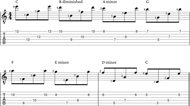 Spread triads example 6