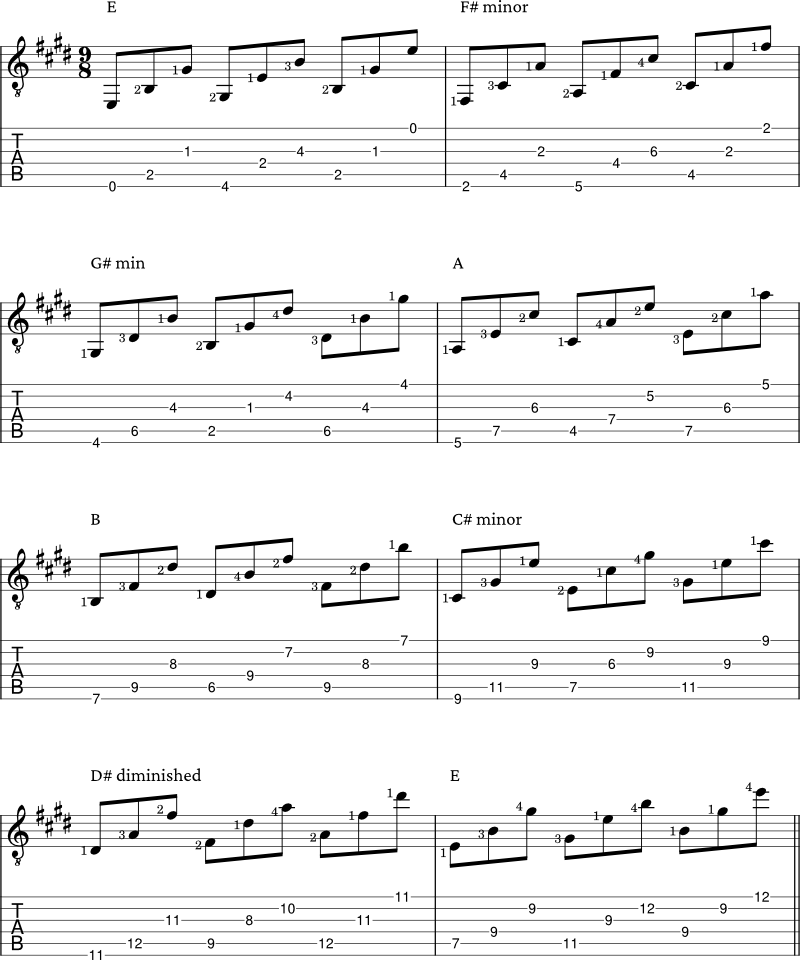 Spread triads example 11