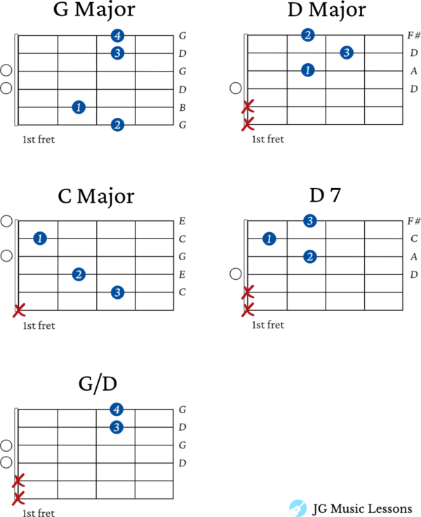 Joy to the world guitar chords