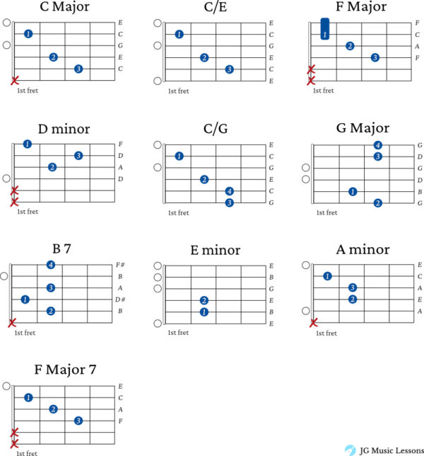 O Holy Night guitar chords