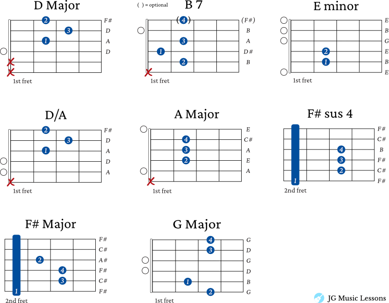 O Little Town of Bethlehem guitar chords 