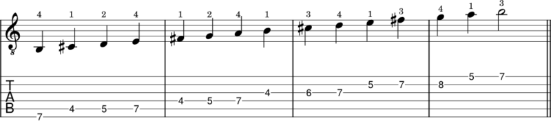 B minor scale notes