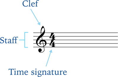 staff symbols example