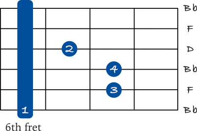 Bb chord barre on the 6th string