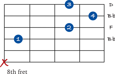 Bb chord on the 4th string