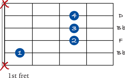 Bb chord barre on the 5th string