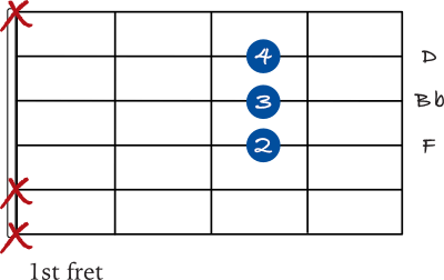 Bb chord triad