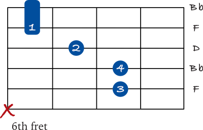 Bb chord 2nd inversion