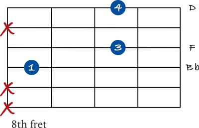 Bb spread chord on the 4th string