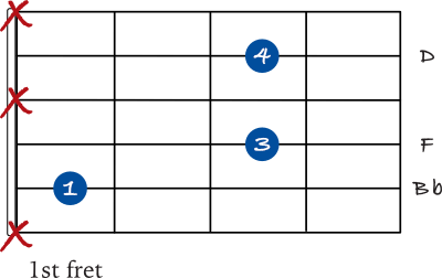 Bb spread chord on the 5th string