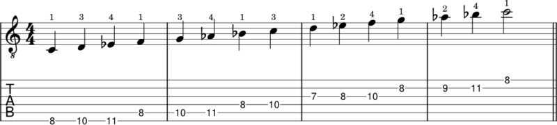 C minor scale notes