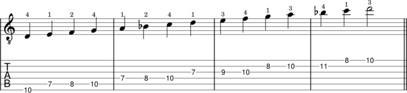 D minor scale notes