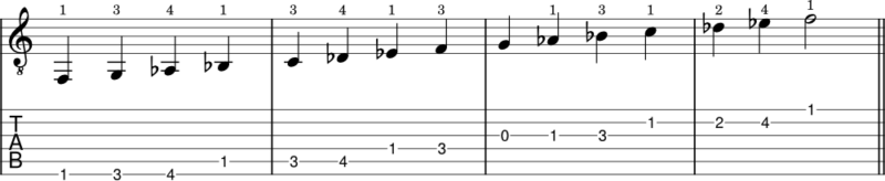 F minor scale notes