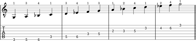 G minor scale notes