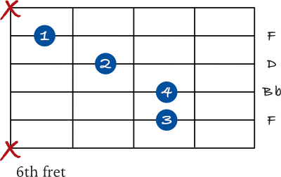 Bb chord triad 2nd inversion