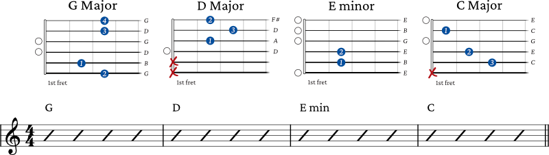 Chords for fingerpicking patterns