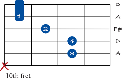 D Major chord 2nd inversion (mini barre)