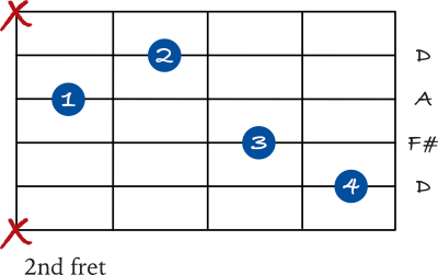 D Major variation 5th string