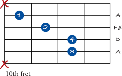 D Major 2nd inversion (5th string)