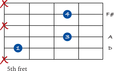 D spread chord on the 5th string