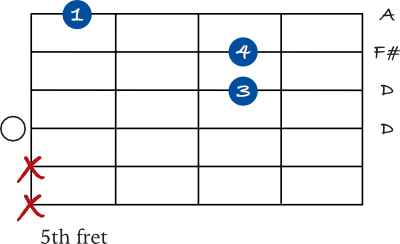 D Major triad