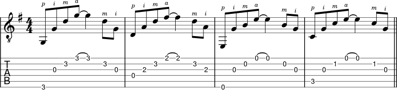 FIngerpicking pattern 2 arpeggio up then down