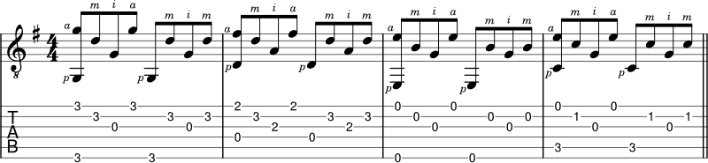 FIngerpicking pattern alternating bass pattern - travis picking 2