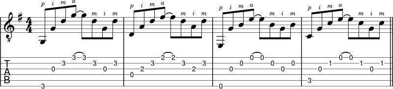 Fingerpicking pattern mixing picking directions