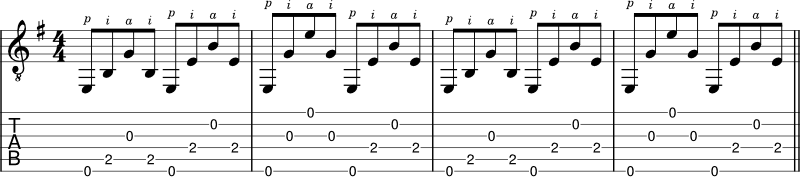 Fingerpicking exercise 3 string skipping