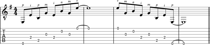 Fingerpicking exercise 6 string skipping using all fingers