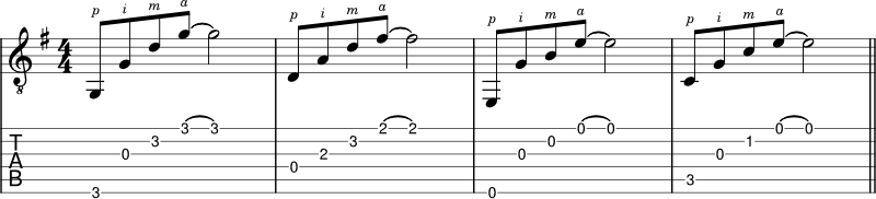 Fingerpicking pattern 1 simple chord arpeggio 