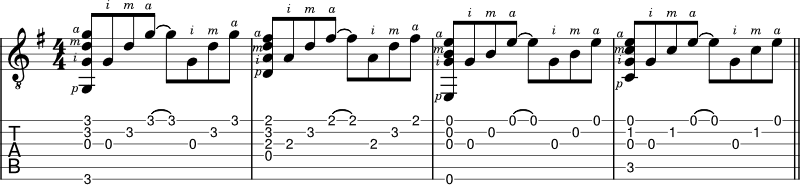 Fingerpicking pattern 8 four fingers on a beat