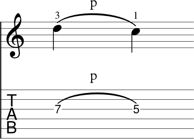 pull off symbol with tabs example