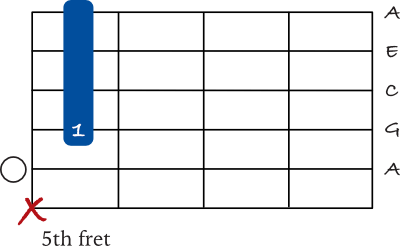 A-minor-7-easy-barre-chord