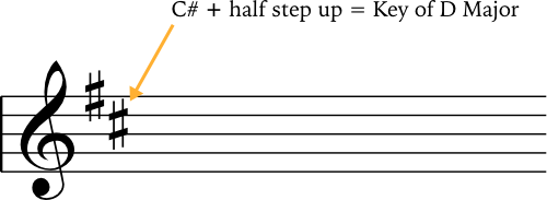 A simple guide to understanding key signatures - JG Music Lessons