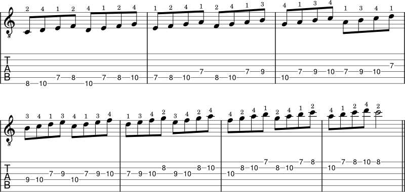 4 consecutive notes scale pattern example