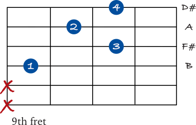 B 7 drop 2 chord chart