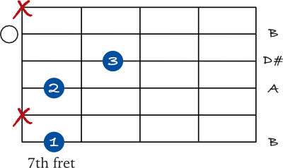 7 ways to play a B 7 chord on guitar - JG Music Lessons