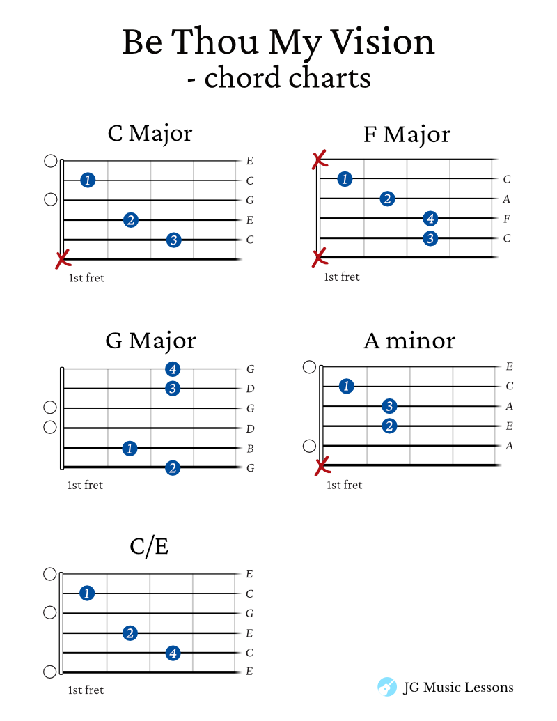 Be Thou My Vision guitar chord charts