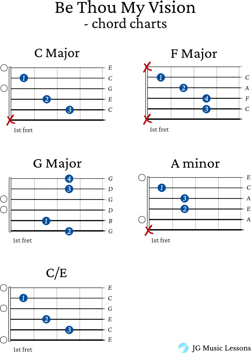 Be Thou My Vision guitar chords