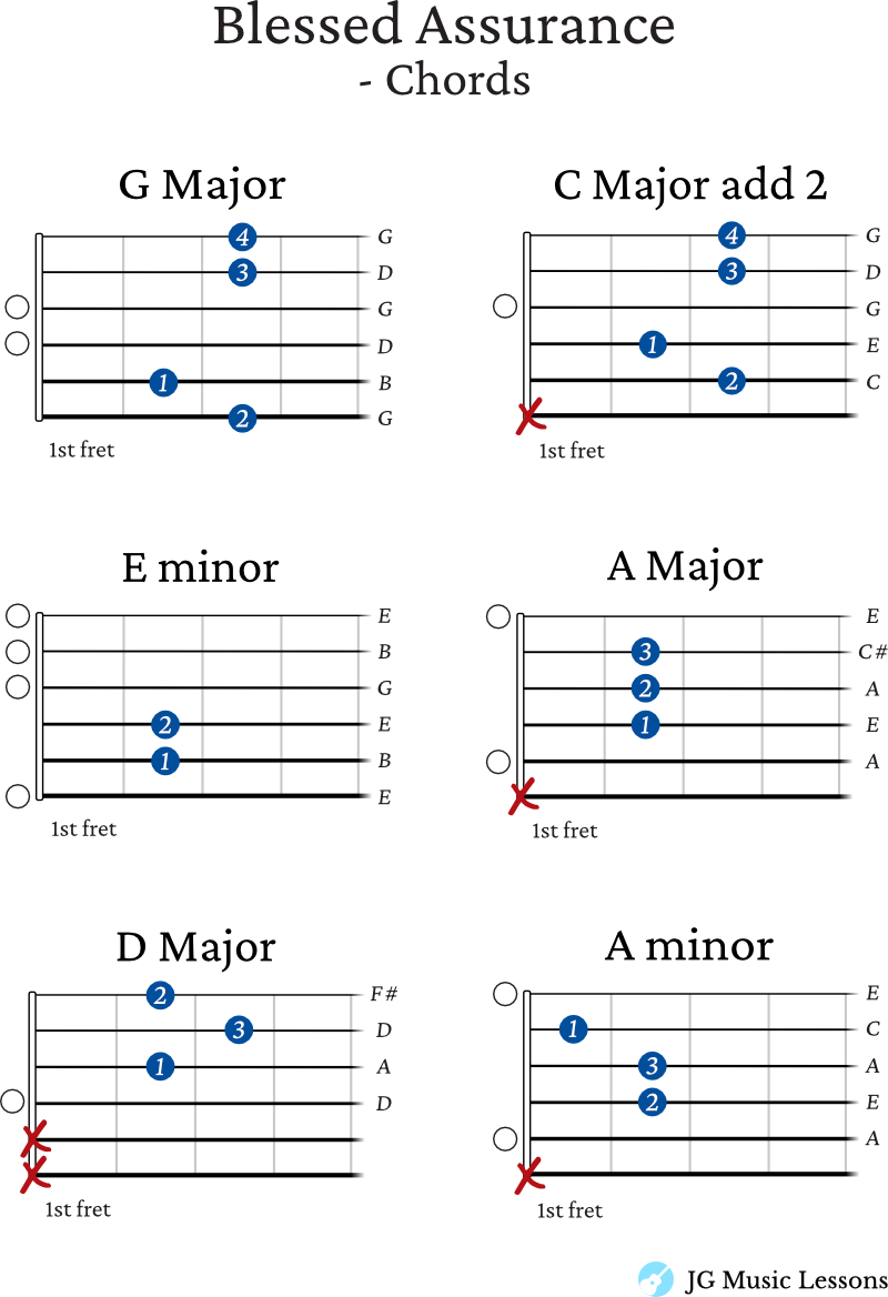 Blessed Assurance - guitar chords