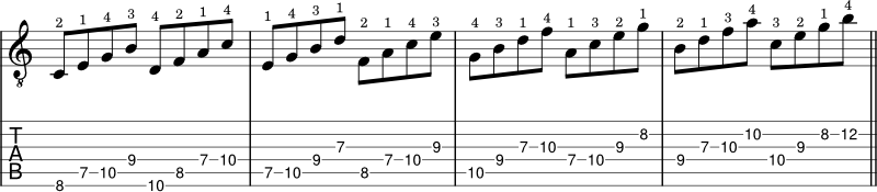 Diatonic 7th chords in C Major example