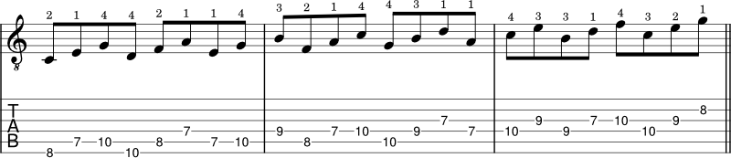 Diatonic triads in C Major example