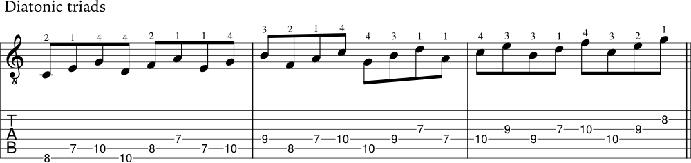 Example of diatonic triads in C Major