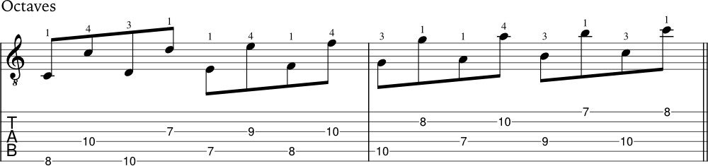 Example of scale intervals in octaves in C Major