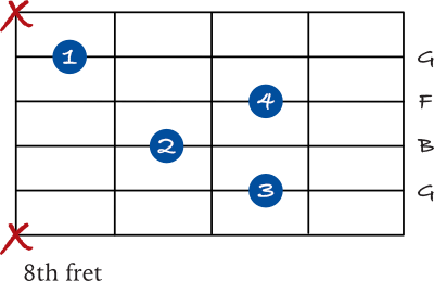 G7 guitar chord on the 5th string