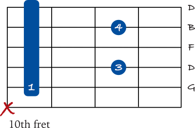 G 7 barre chord on the 5th string chart