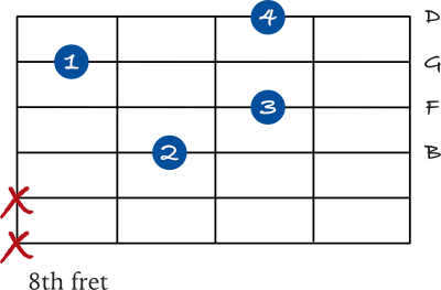 G 7 drop 2 chord 1st inversion chart