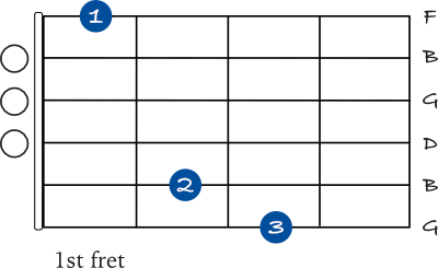 G 7 open chord chart