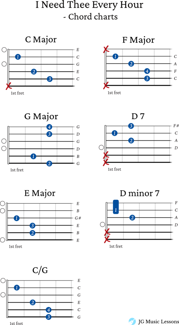 I Need Thee Every Hour chords